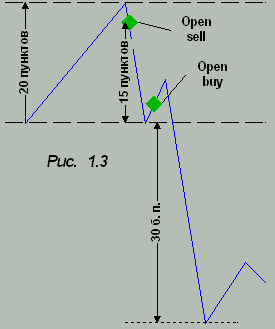 ширина канала форекс